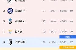 那不勒斯客场小胜，继续向积分榜前进的简单介绍